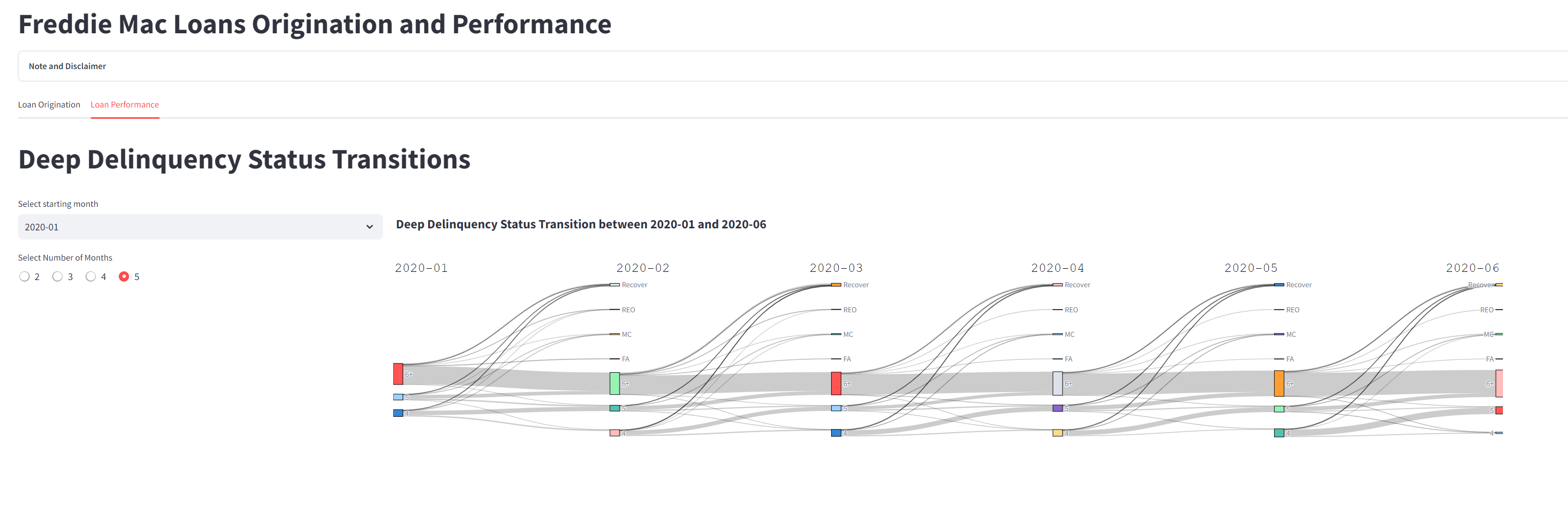 Dashboard Demo